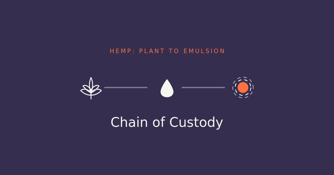 What is a Chain of Custody in Hemp Processing?
