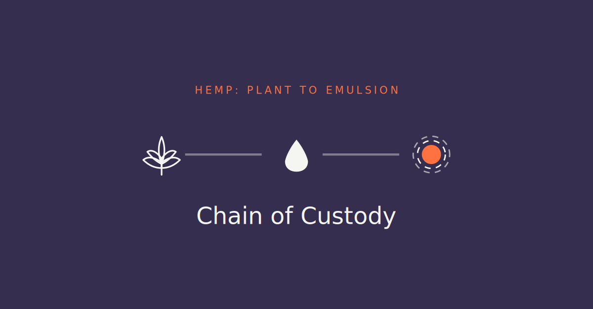 What is a Chain of Custody in Hemp Processing?